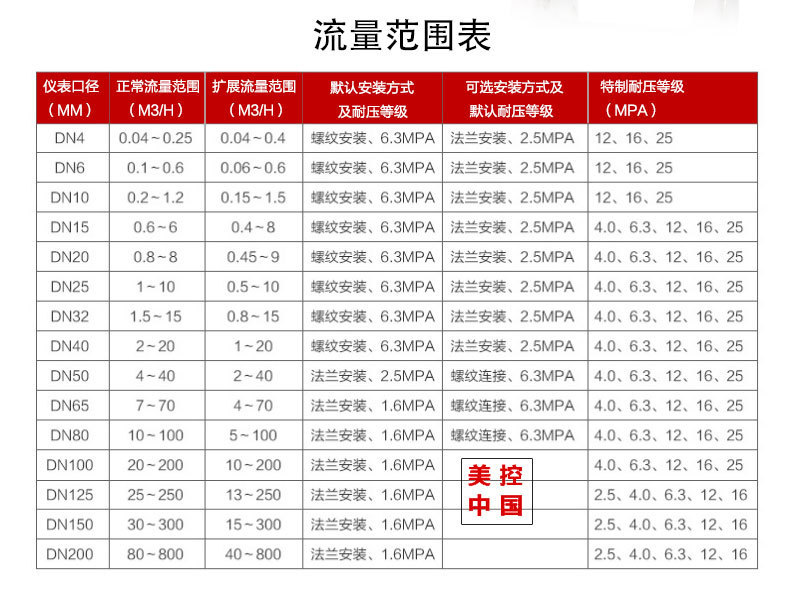 涡轮流量计详情页15.jpg