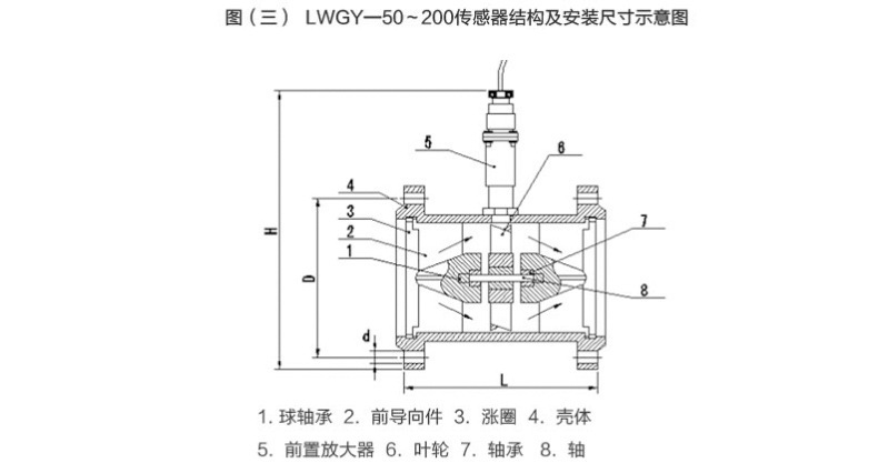 涡轮流量计详情页24.jpg