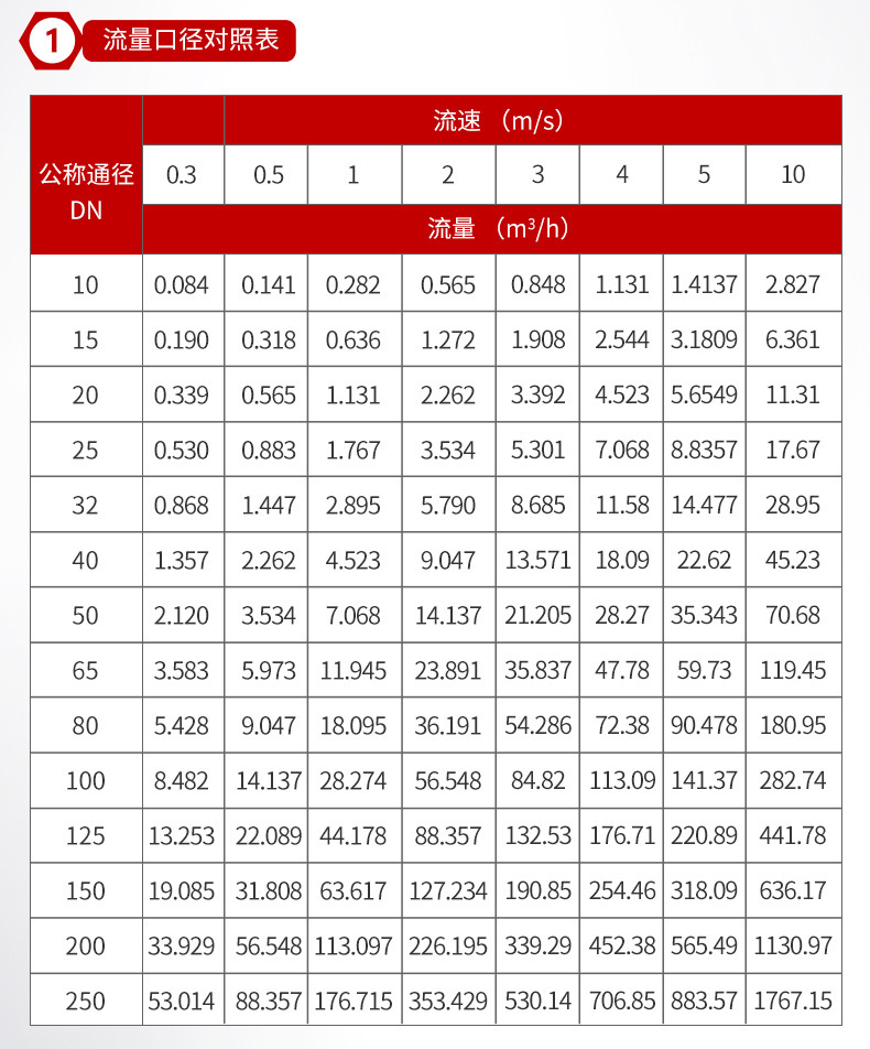 冷热量表详情页16.jpg