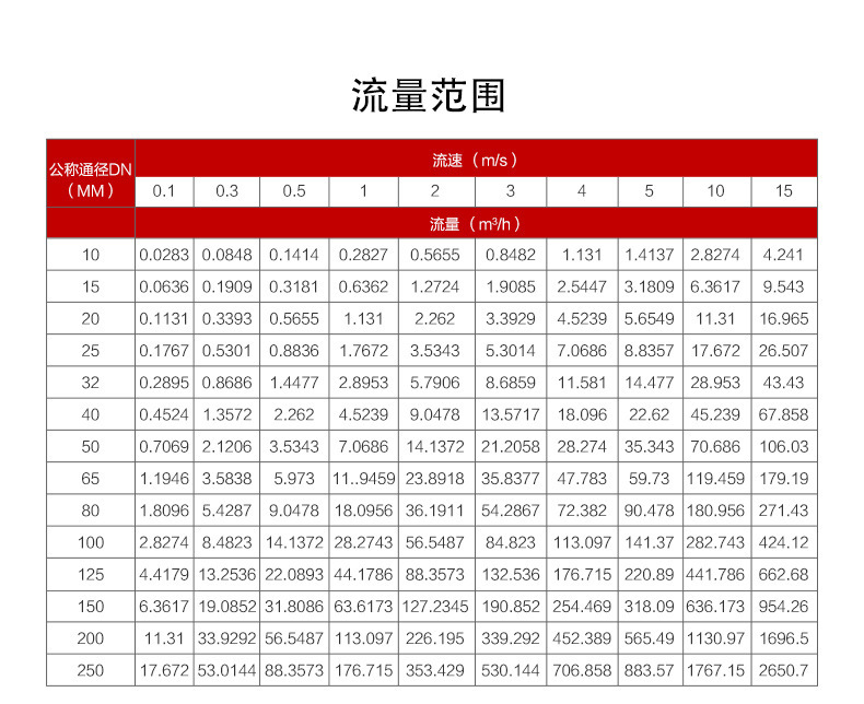 冷热量表详情页17.jpg