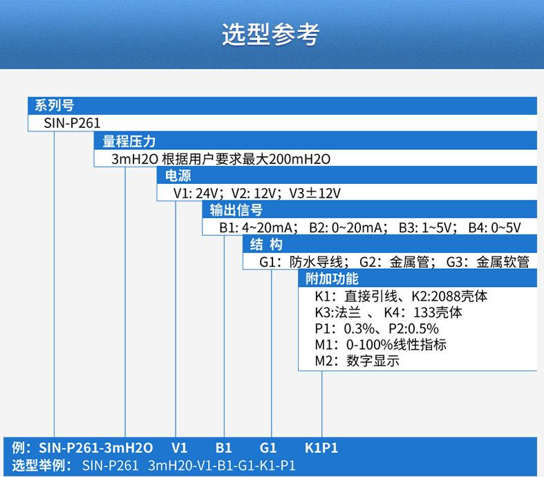投入式液位计2021_08.jpg