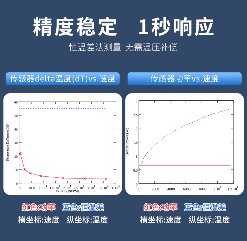 热式气体质量流量计详情页03.jpg