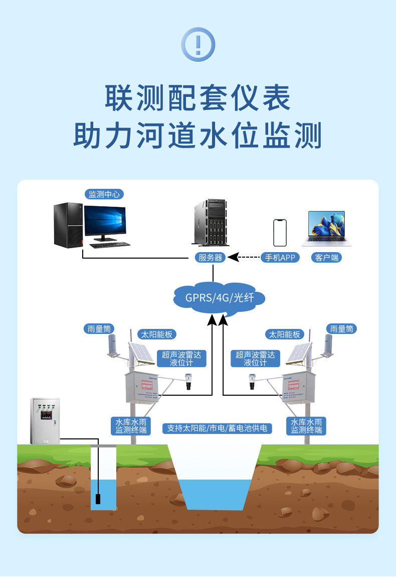 河道水库行业-2023.8.22_02.jpg