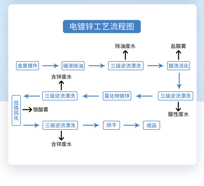 电镀行业-2023.7.31_02.jpg