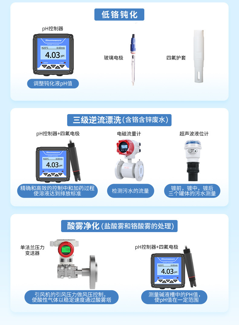 电镀行业-2023.7.31_05.jpg