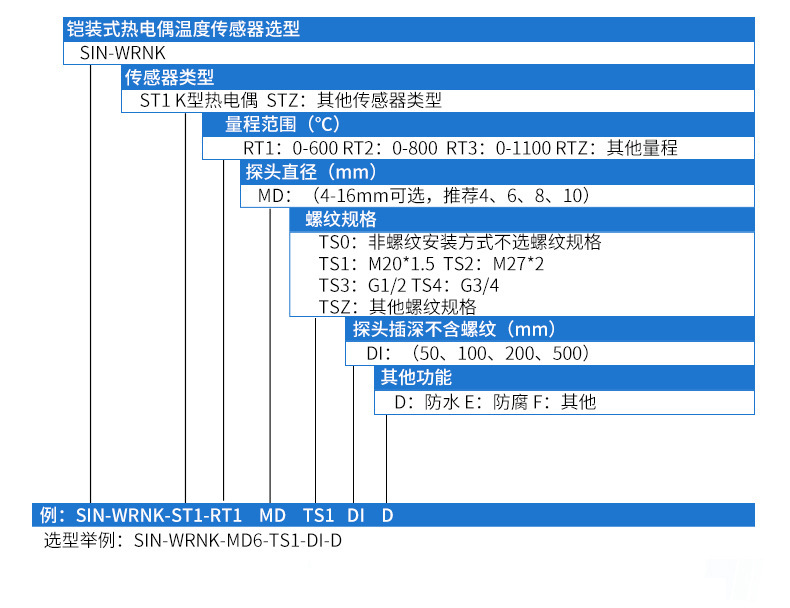 铠装温度PC详情页2020_15.jpg