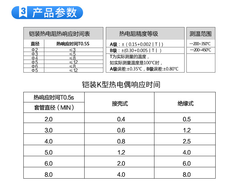 铠装温度PC详情页2020_16.jpg