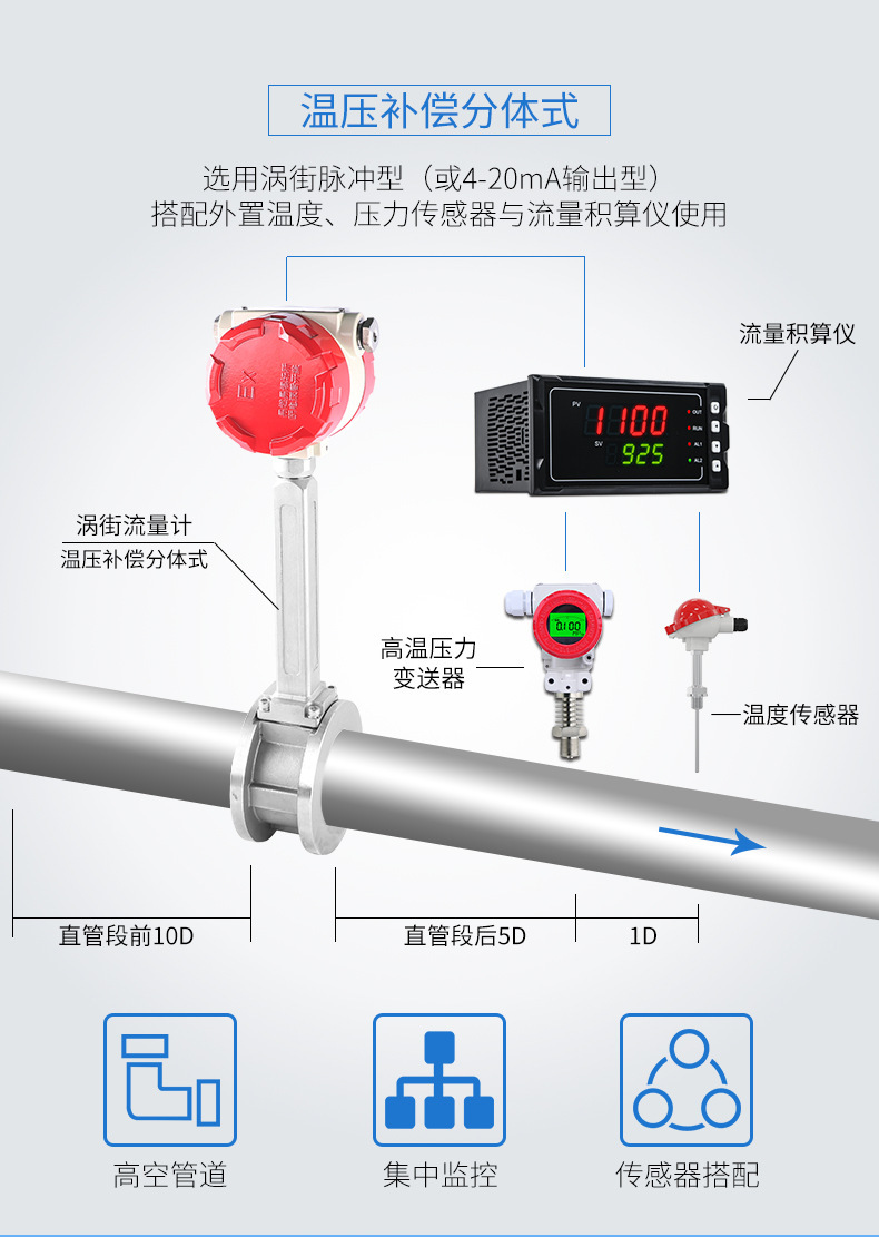 涡街流量计详情页18.jpg