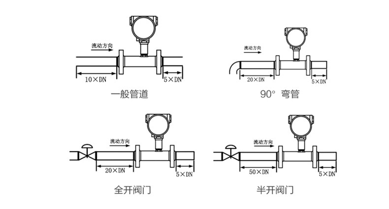 涡街流量计详情页35.jpg