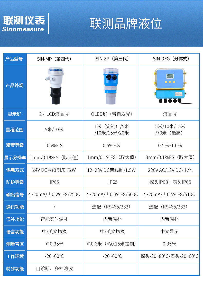 超声波液位计参数表.jpg