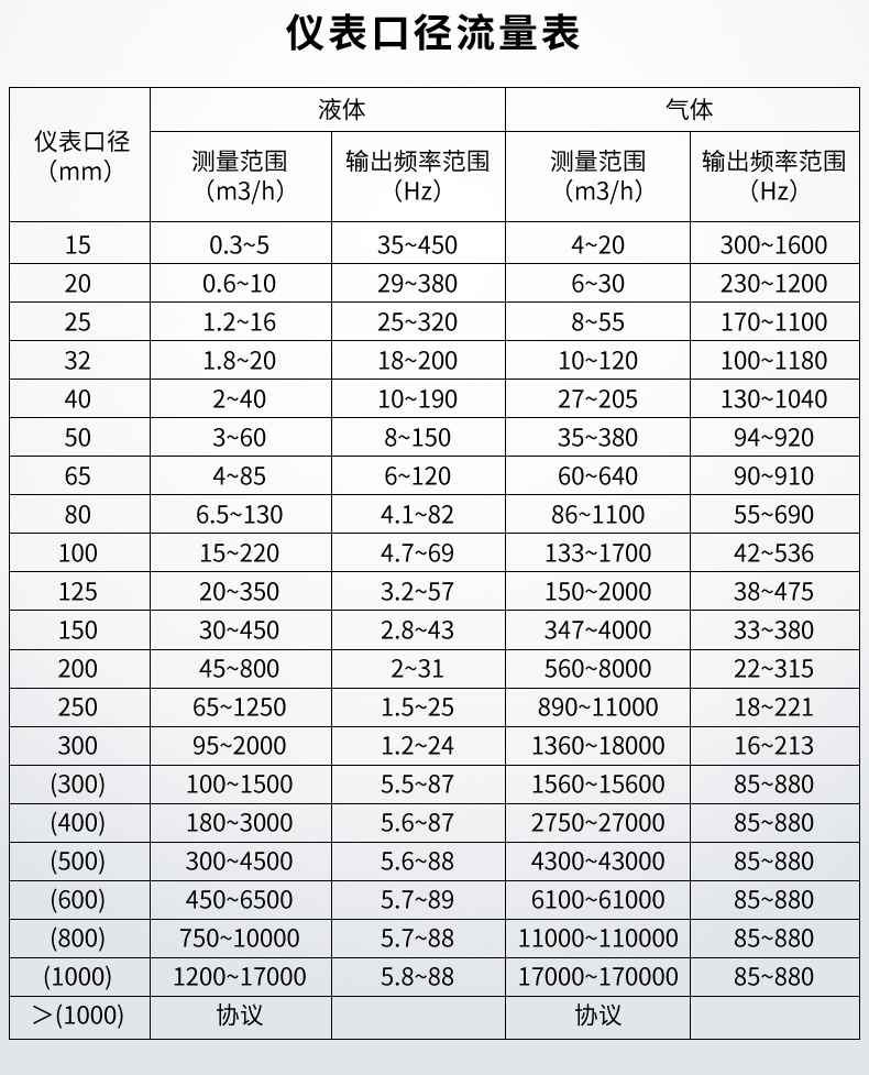 涡街流量计详情页21.jpg