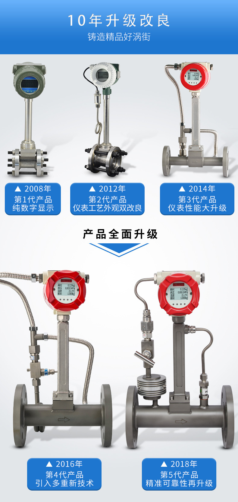 涡街流量计详情页09.jpg