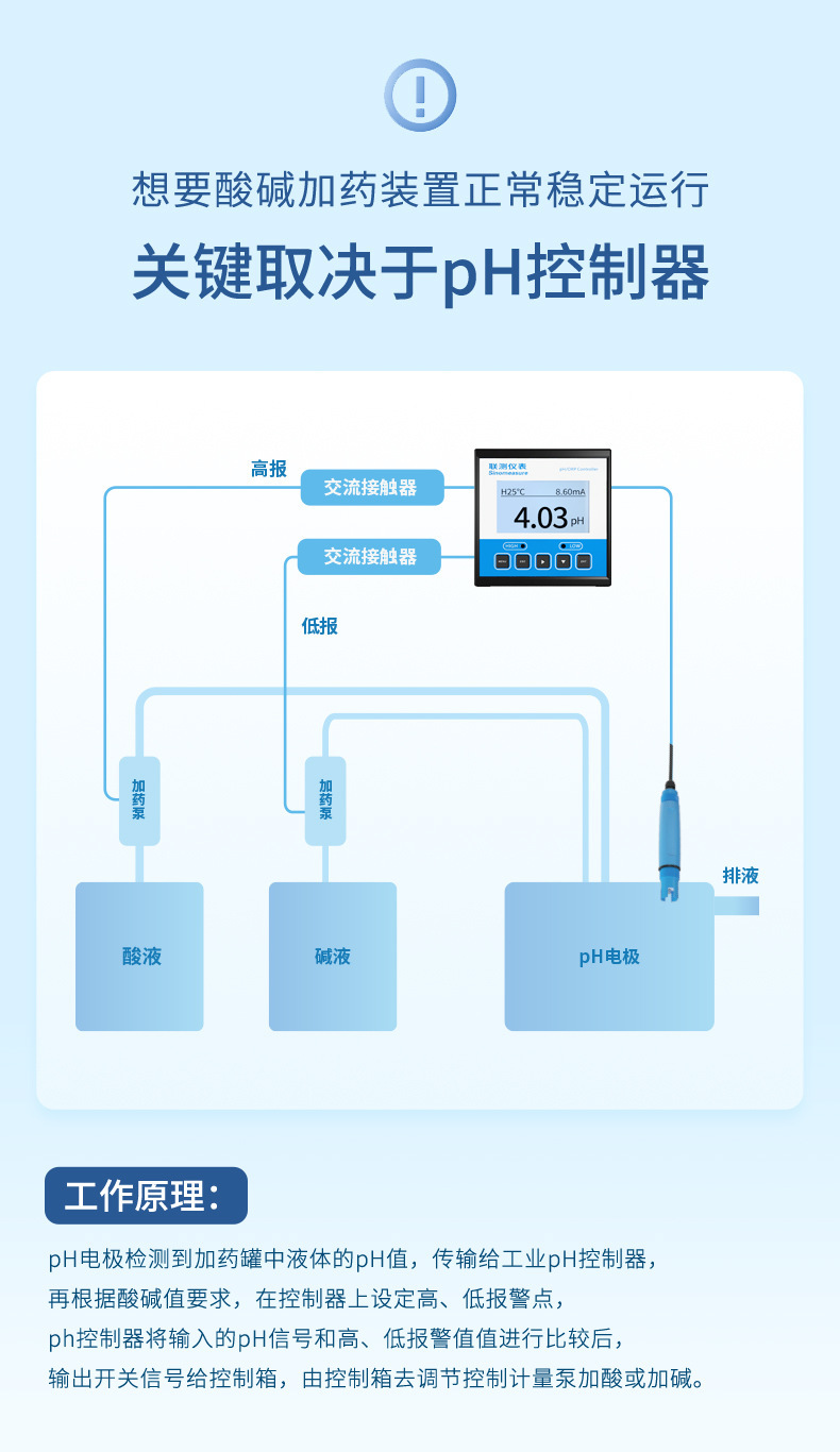 酸碱加药行业详情-2023.6.29_02.jpg
