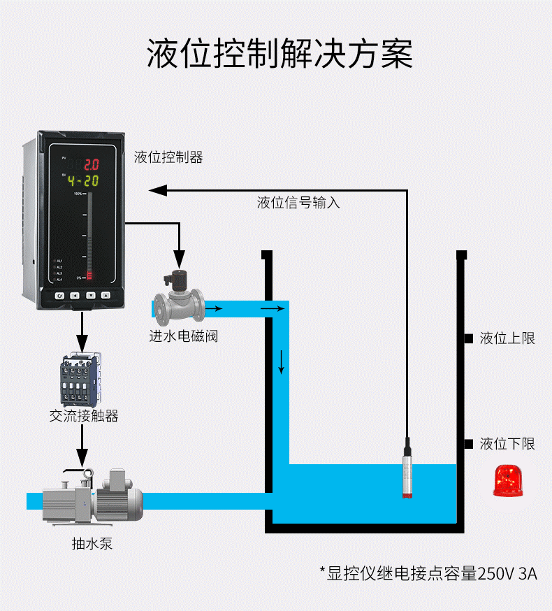 投入式液位计2022.1_10.gif