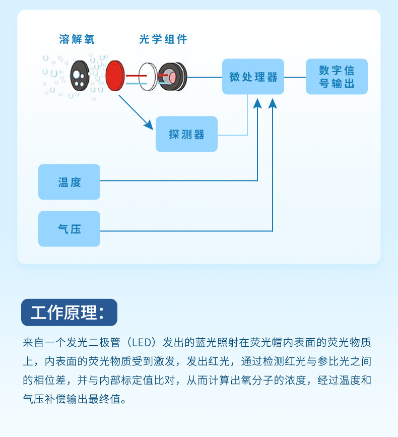 溶氧水产养殖行业-2023_03.jpg