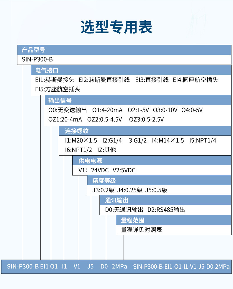 压力详情-2022.11_23.jpg