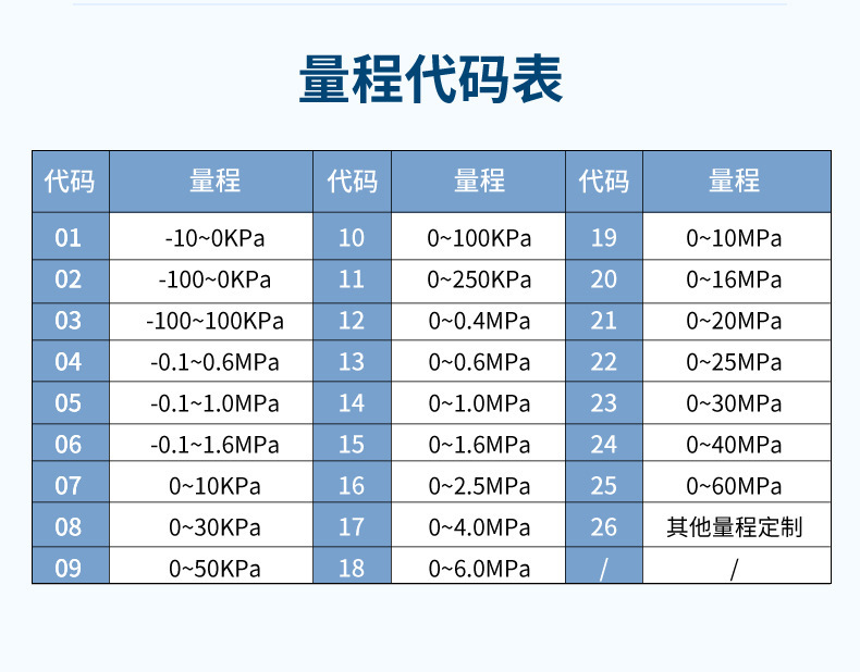 压力详情-2022.11_24.jpg