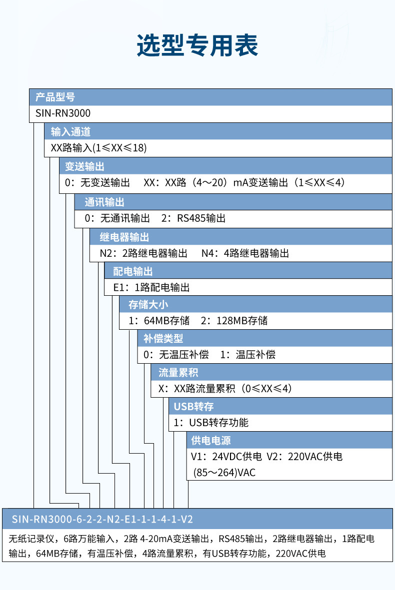 RN3000详情-2023.10_19.jpg