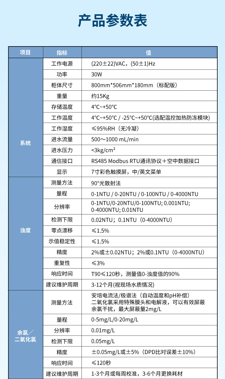 多参数-2023.3.9_14.jpg