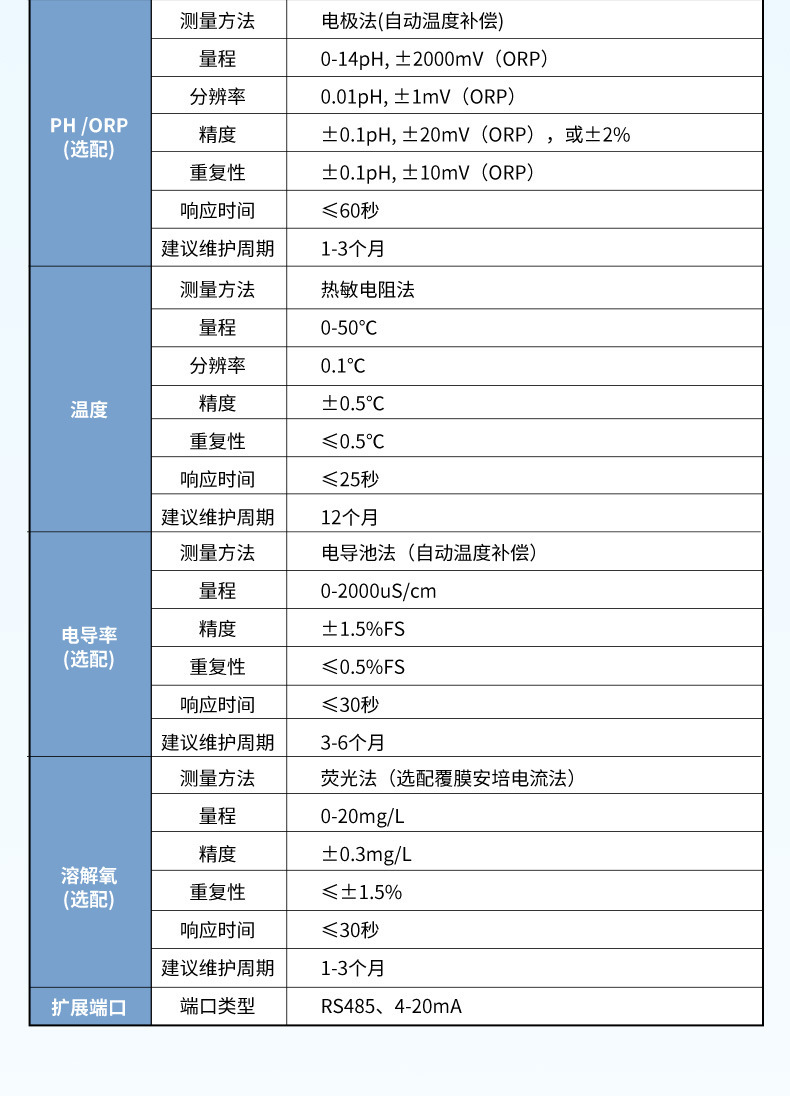 多参数-2023.3.9_15.jpg