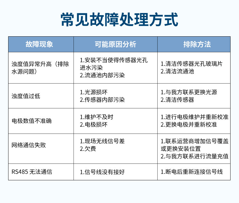 多参数-2023.3.9_18.jpg