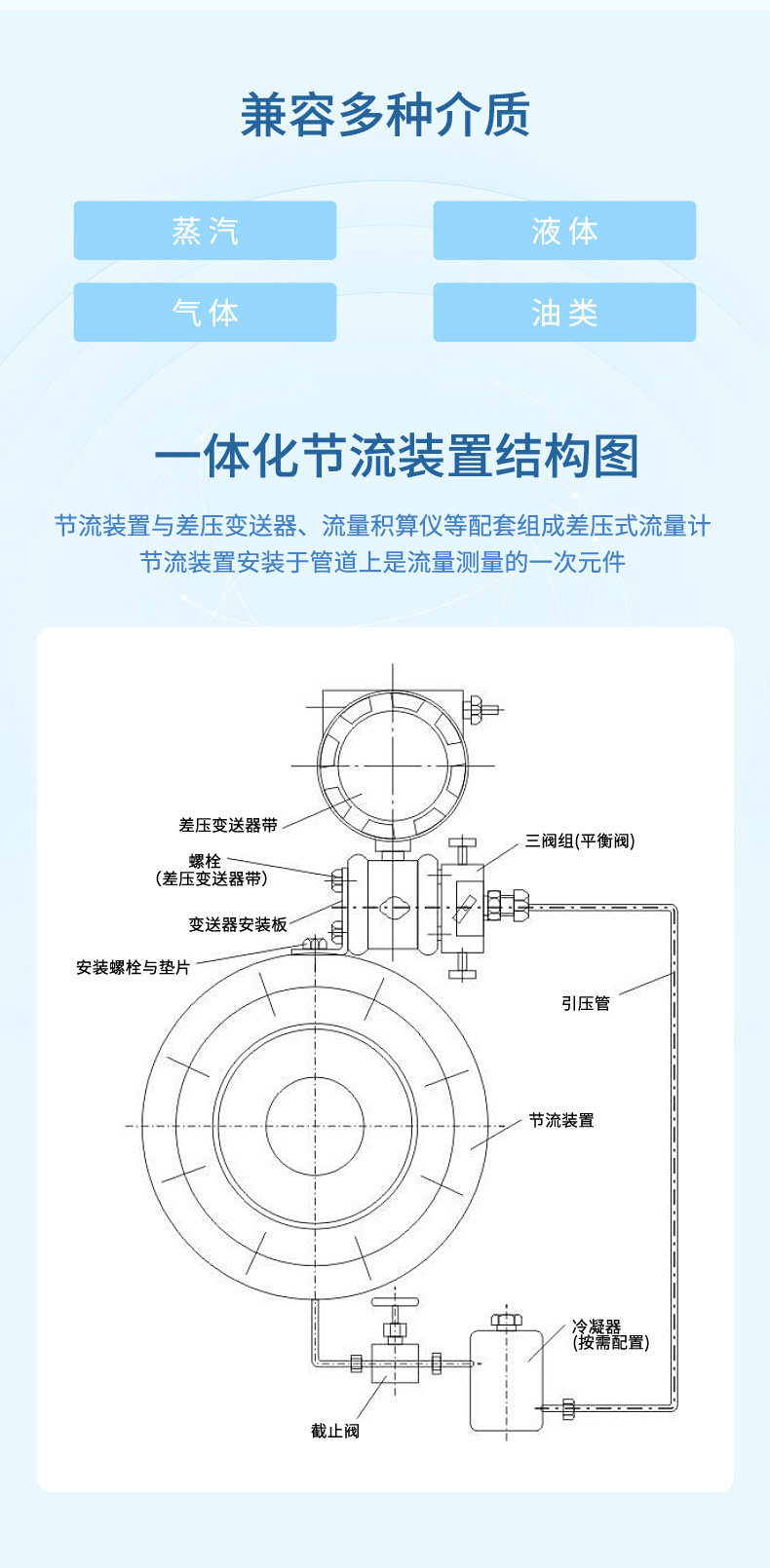 孔板流量计-2023.9_04.jpg