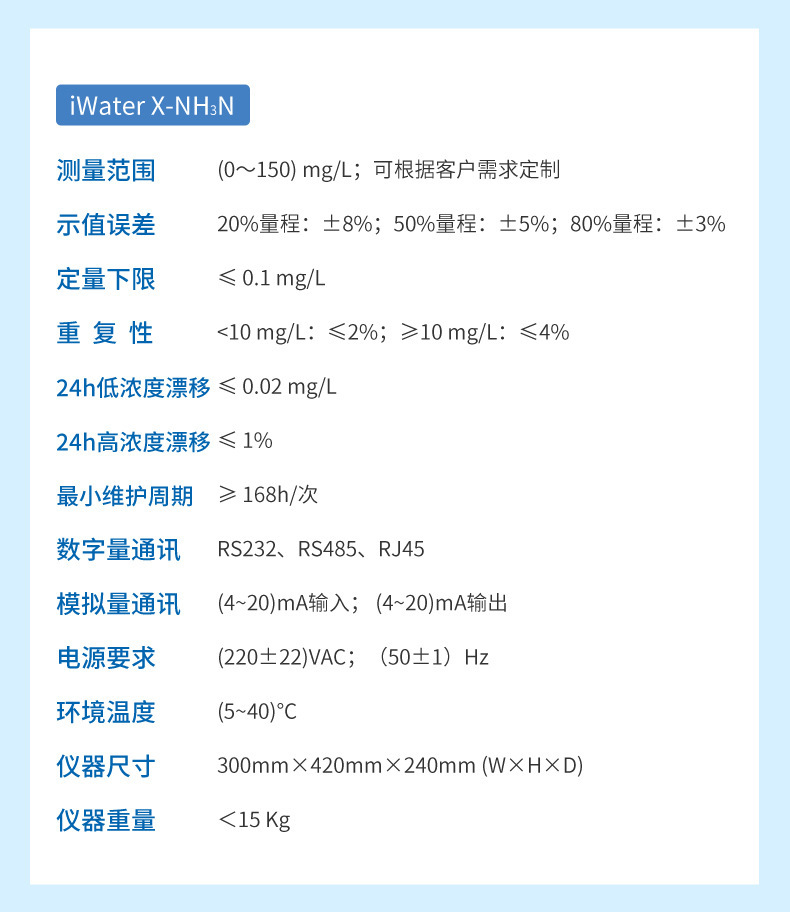 水质多参数详情-2023.6.1_13.jpg