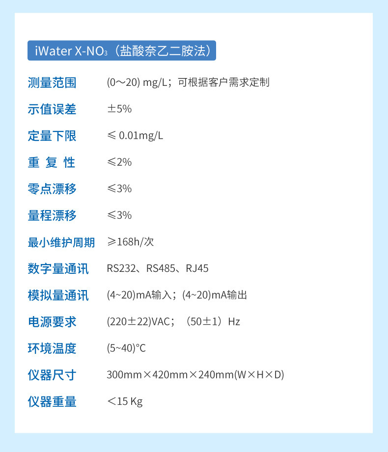水质多参数详情-2023.6.1_19.jpg
