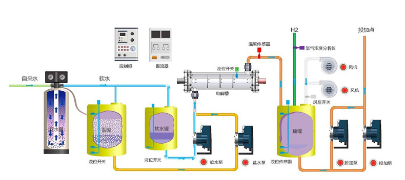 小型次钠发生器详情页.jpg