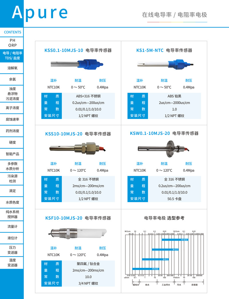 KSS系列电极详情页-1.jpg