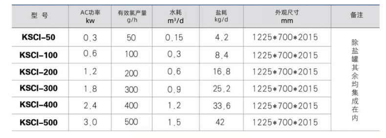 小型次钠发生器详情页-1.jpg