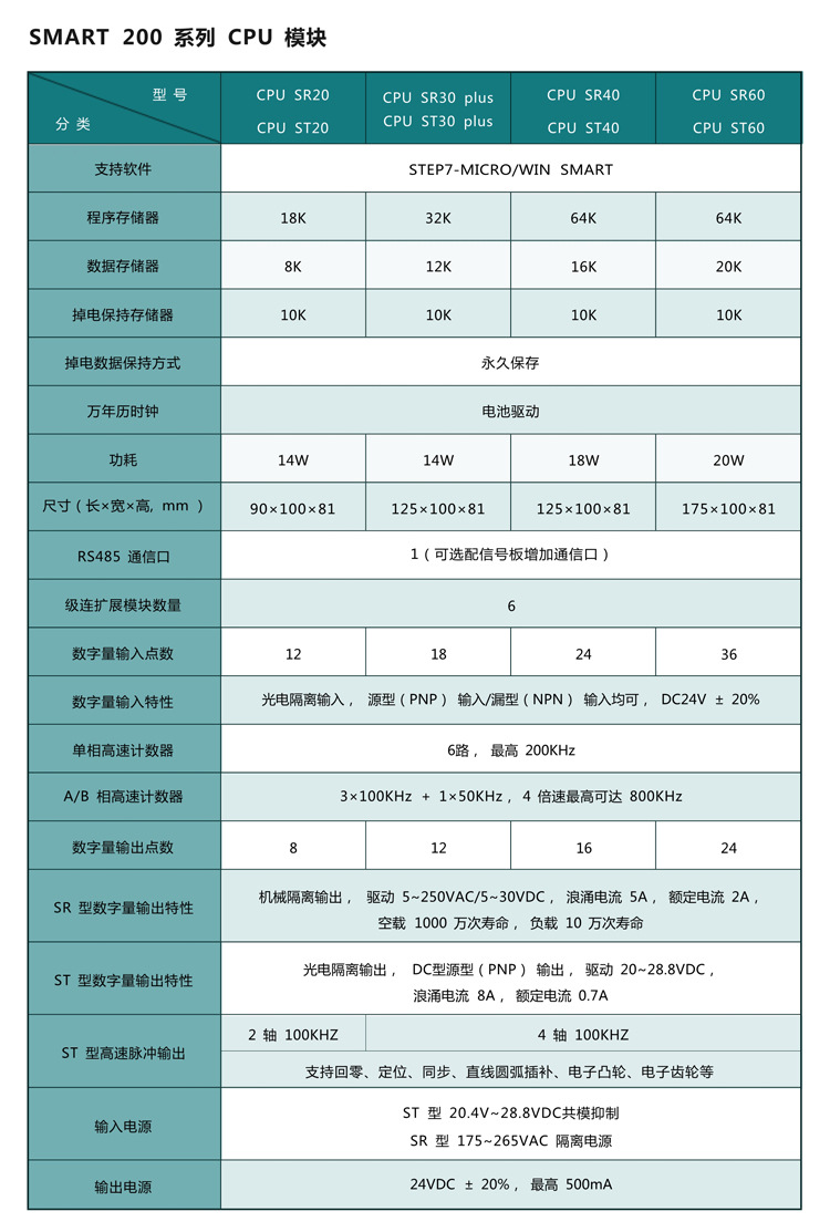 A7-200详情页-1.jpg