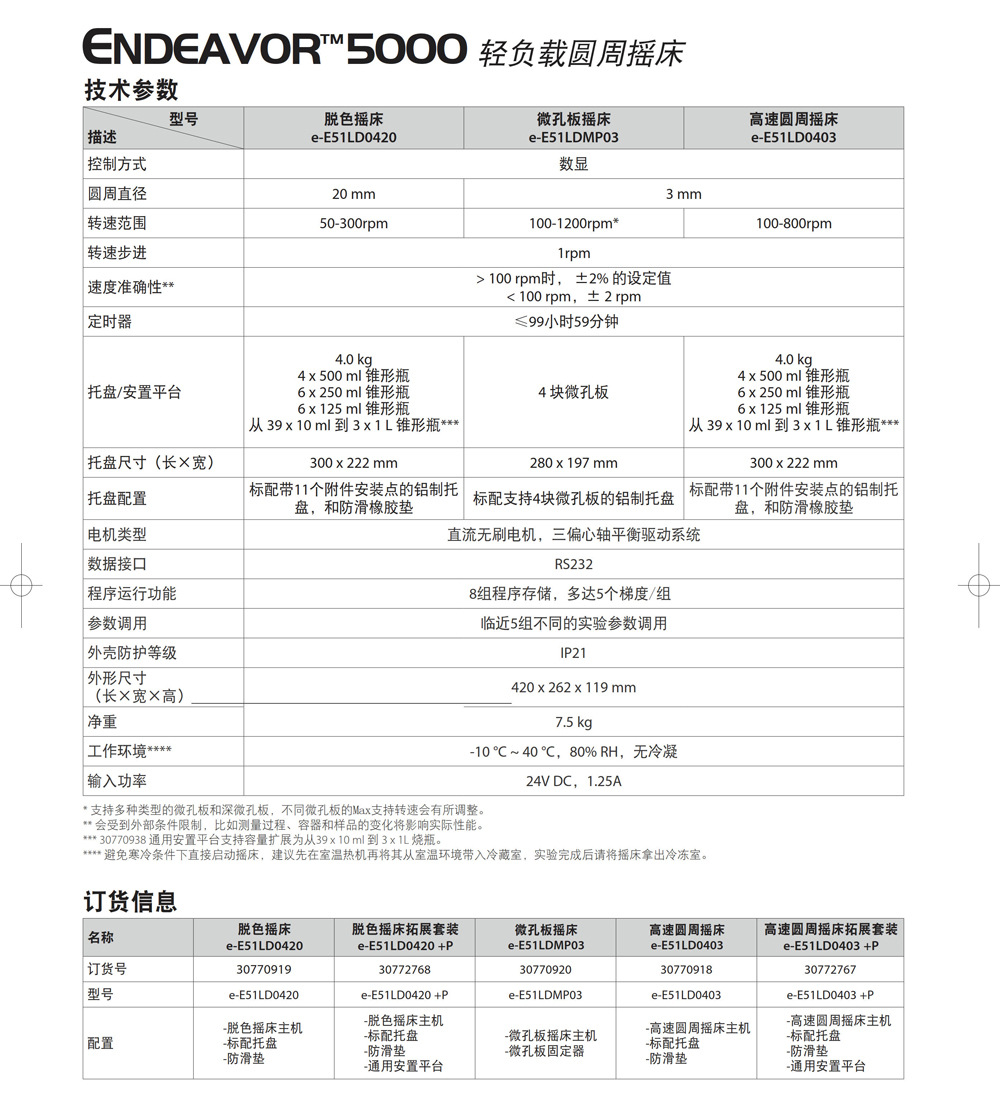 轻负载圆周摇床详情页-2.jpg