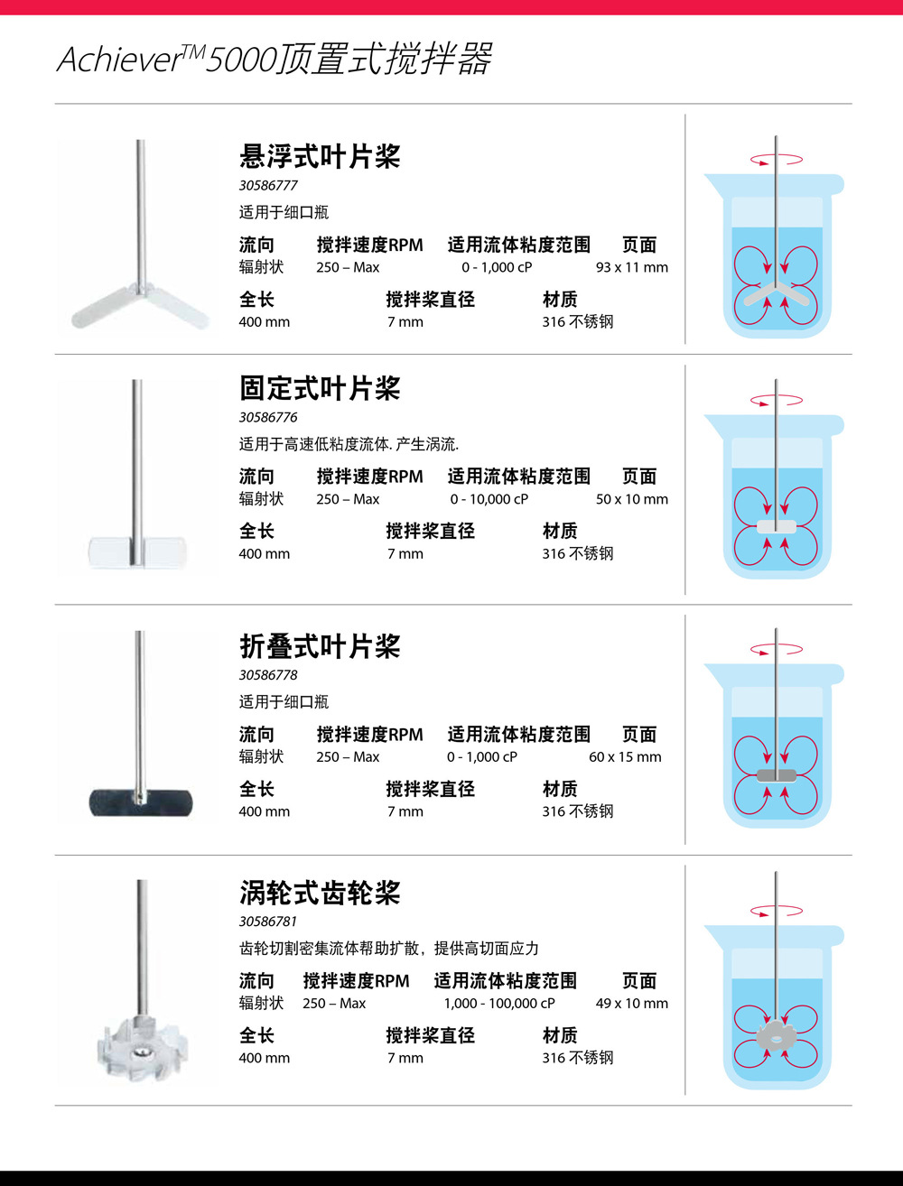Achiever5000详情页-4.jpg