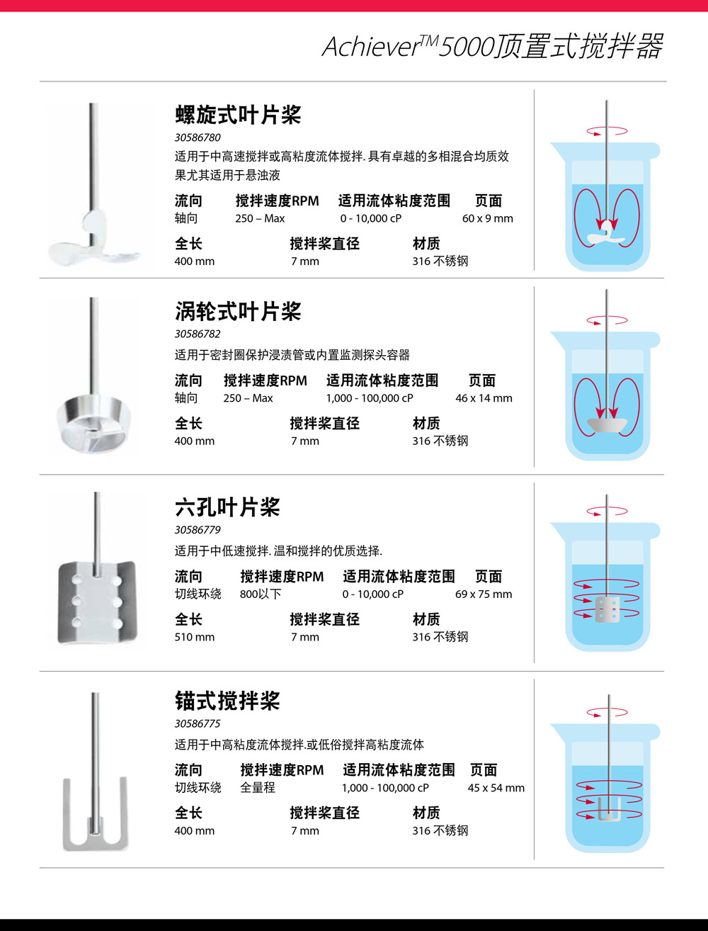 Achiever5000详情页-5.jpg