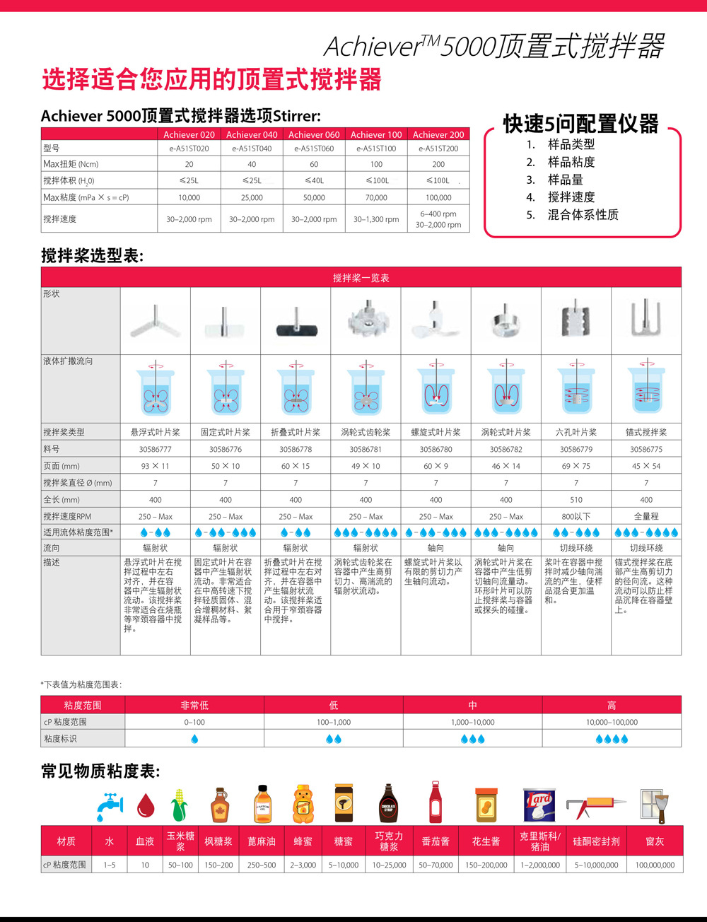Achiever5000详情页-3.jpg