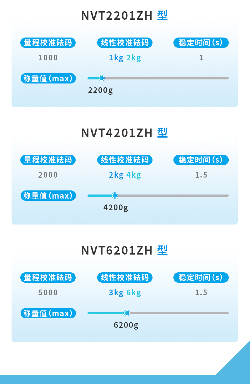 奥豪斯 天平详情 (8).jpg