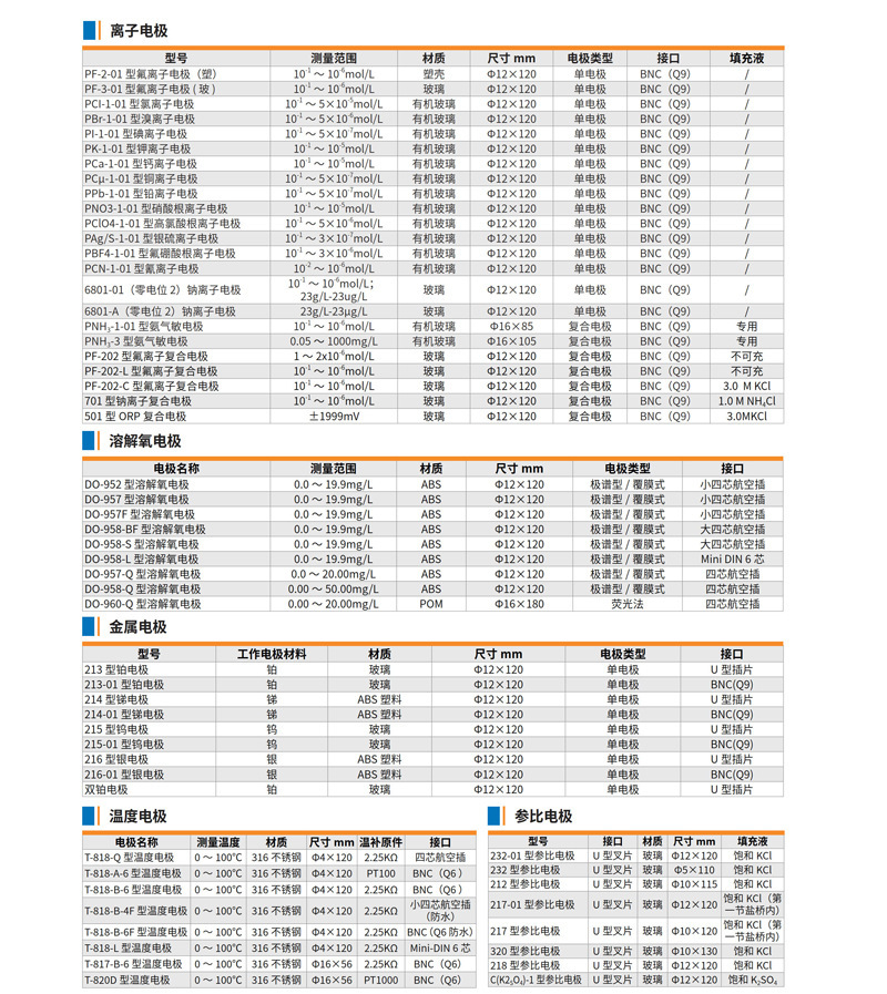 电极详情页-2.jpg