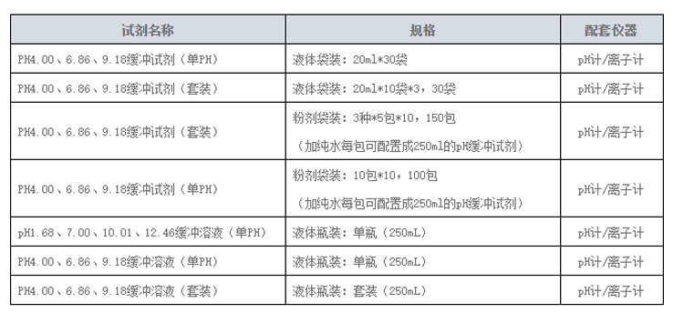 袋装PH缓冲溶液详情页.jpg
