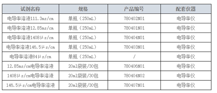 电导率溶液详情页.jpg