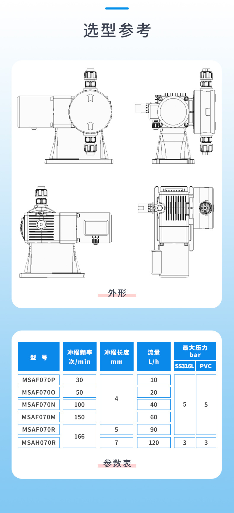 6-MSA系列-选型参考.jpg