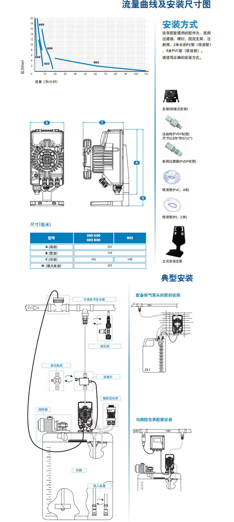 SEKO赛高AKL系列电磁计量泵说明3.jpg
