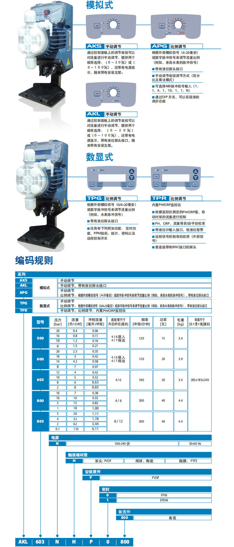SEKO赛高AKL系列电磁计量泵说明2.jpg