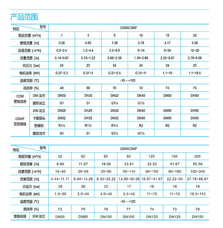 CDM详情页1.jpg