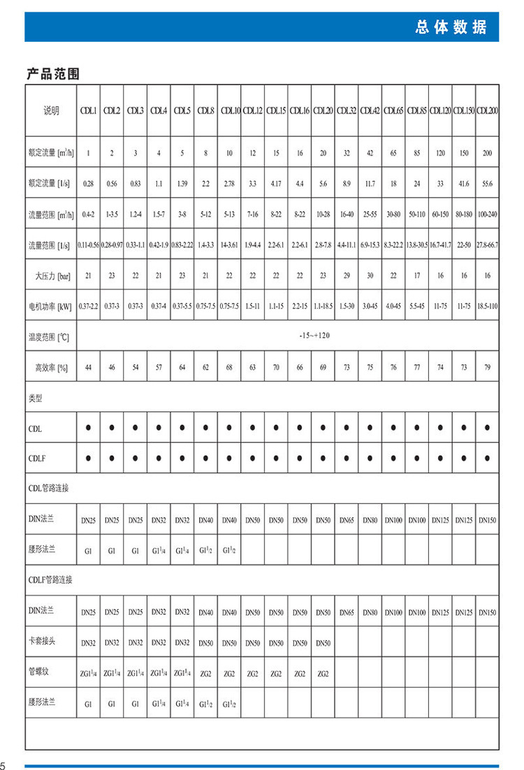 南方CDL详情页1.jpg
