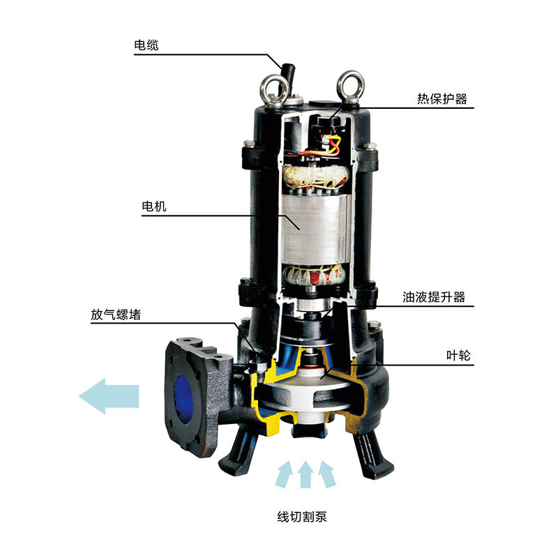 南方污水污物潜水电泵WQ系列2.jpg