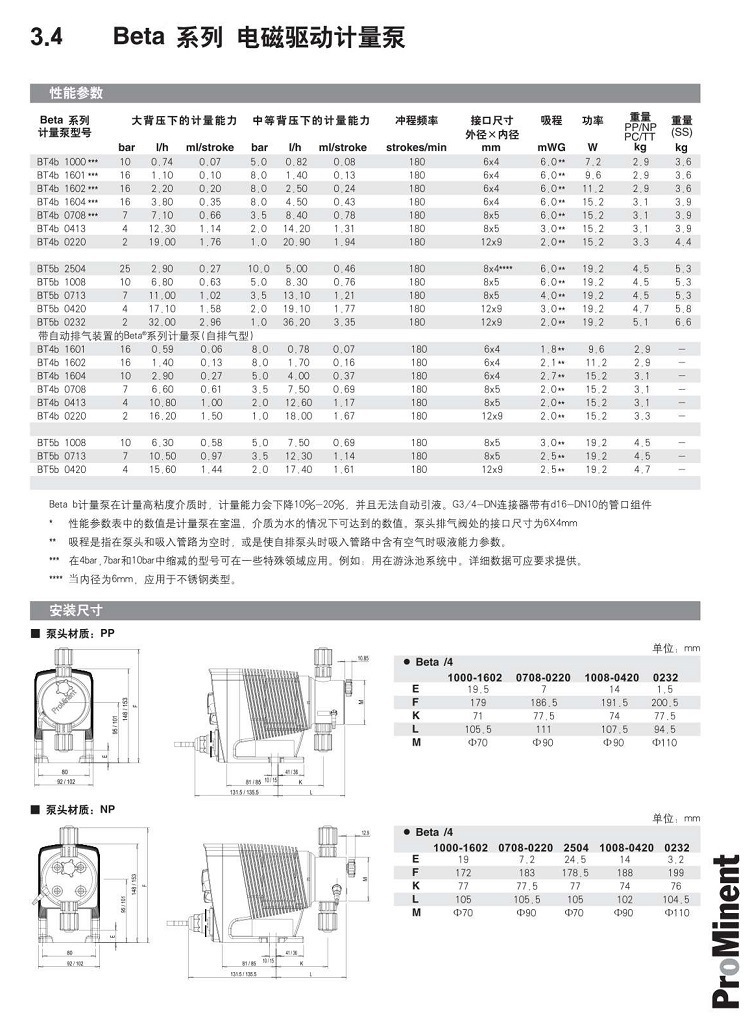 BETA系列详情页1.jpg