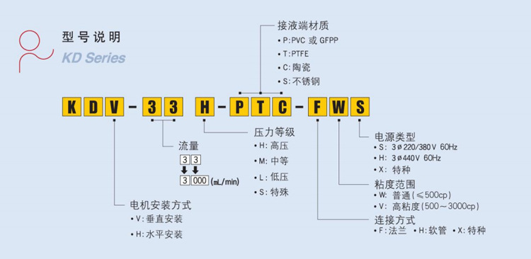 KDV系列详情页-2.jpg