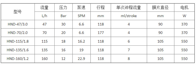 新道茨HND系列机械计量泵详情页.jpg