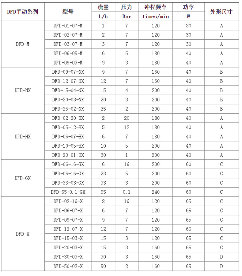 新道茨DFD系列电磁计量泵-详情页5.jpg